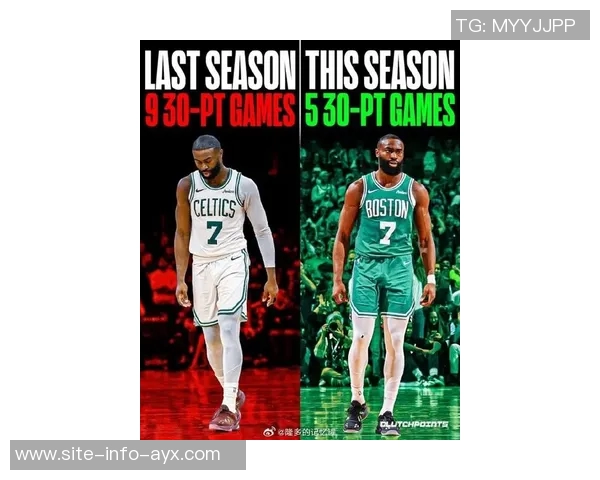 杰伦布朗全能表现31投12中砍下33分并贡献10篮板5助攻2抢断2盖帽