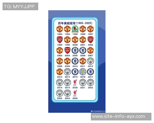 英超夺冠赔率大变动阿森纳领跑曼城跌至第四